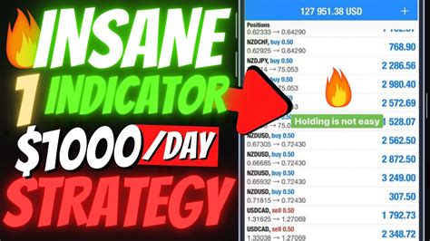 Insane Forex Scalping Strategy To Grow Small Account Using One