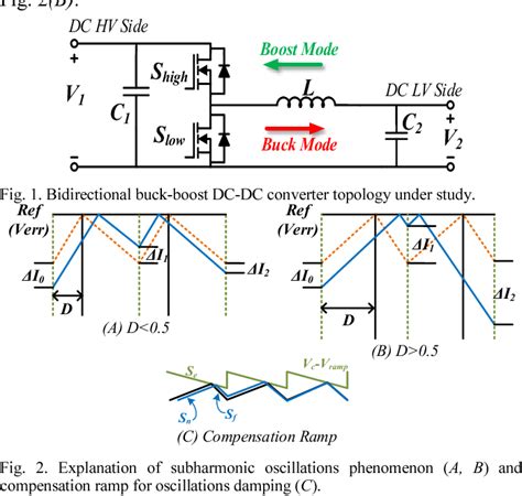 Figure From Microcontroller Based Implementation Of Peak Current