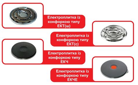 Електроплитки Термія