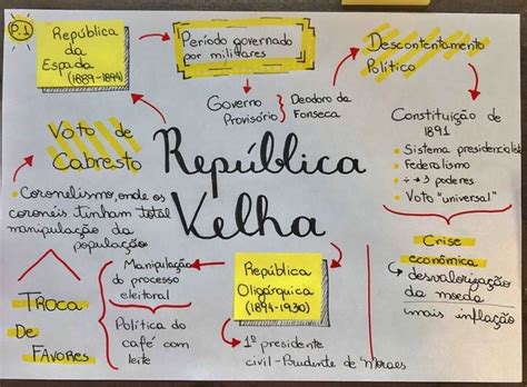 Mapas Mentais Sobre REPUBLICA VELHA Study Maps Republica Velha