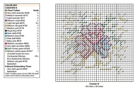 Подставки: вышивка на пластиковой канве