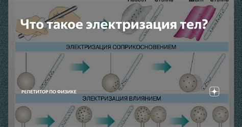 Что такое электризация тел? | школьная физика | Дзен