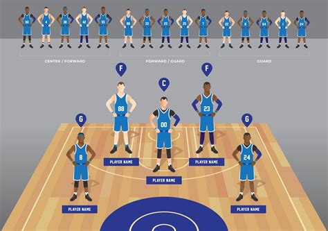 Different Types Of Basketball At Douglas Kim Blog