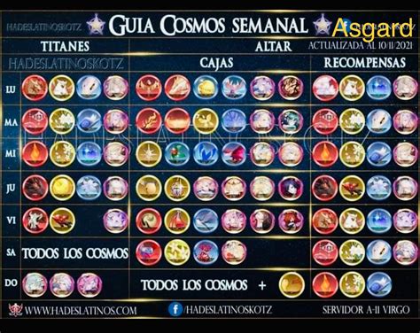 Guía De Cosmos Saint Seiya Awakening Knights of the Zodiac Official