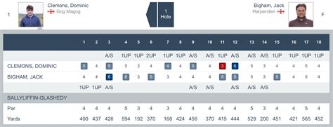 The Amateur Championship 2024 Preview Results Golf Bible