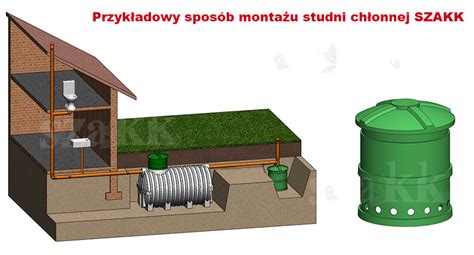 Rodzaje Przydomowych Oczyszczalni Ciek W Kt R Wybra