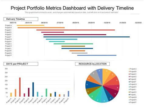 Project Portfolio Metrics Dashboard With Delivery Timeline | Presentation Graphics ...