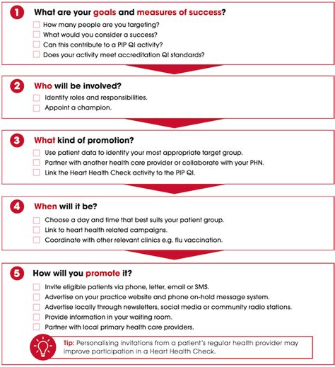 Promoting The Heart Health Check In Your Practice Checklist