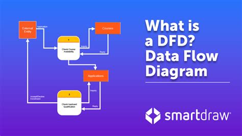 Data Flow Diagram Là Gì Lịch Sử Của Data Flow Diagram