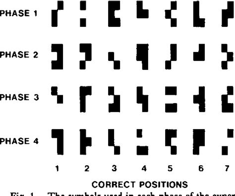 Figure 1 from OF THE EXPERIMENTAL ANALYSIS OF BEHAVIOR COMPARING THE ...
