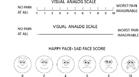 Visual Analogue Scale Employed To Quantify The Patients Pain Download Scientific Diagram