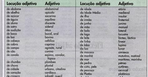 Ex De Locução Adjetiva - LÍNGUA, PRA VOCÊ! : LOCUÇÃO ADJETIVA