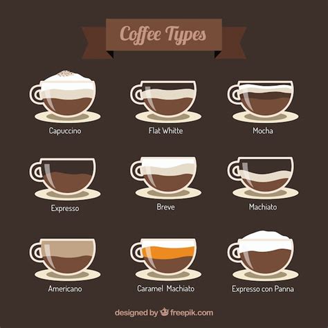 Coffee types | Free Vector