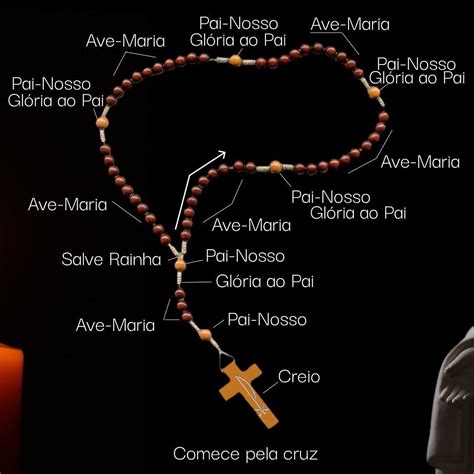 Quanto Que É Um Terço - Você sabe como rezar o terço? | Como rezar um terço, Pai nosso ave ...