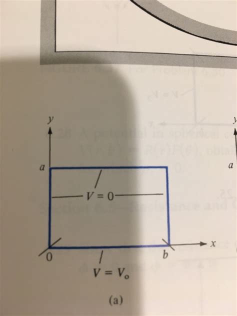 Solved Solve The Laplaces Equation For The Two Dimensional Chegg