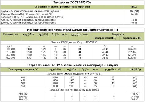 Расшифровка сталь 45: Сталь 45 - расшифровка и характеристики