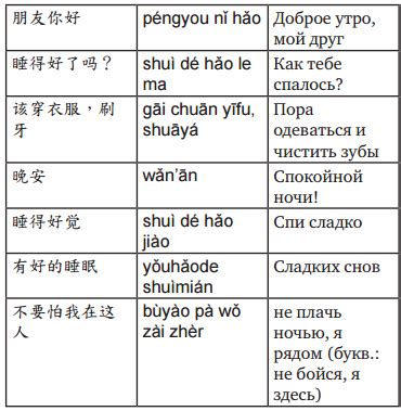 Китайский язык для начинающих с нуля для детей