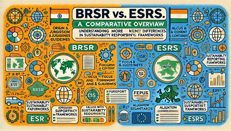 Navigating Sustainability Reporting A Comparative Look At Brsr And Esrs