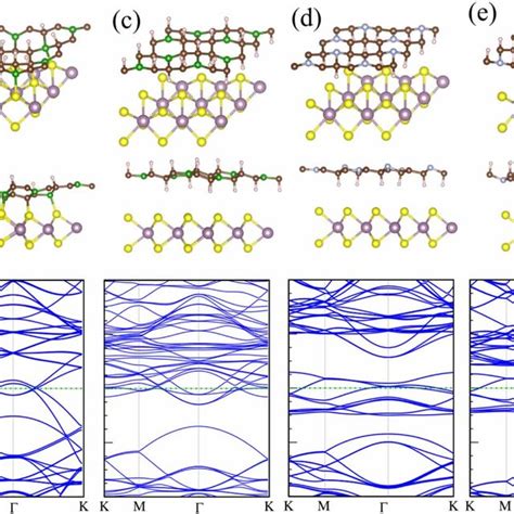 Optimized Atomic Structures Of A B Semi And C Download Scientific Diagram