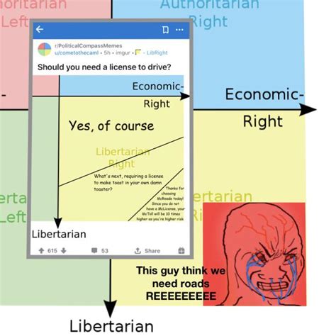 Fuck Roads R Politicalcompassmemes