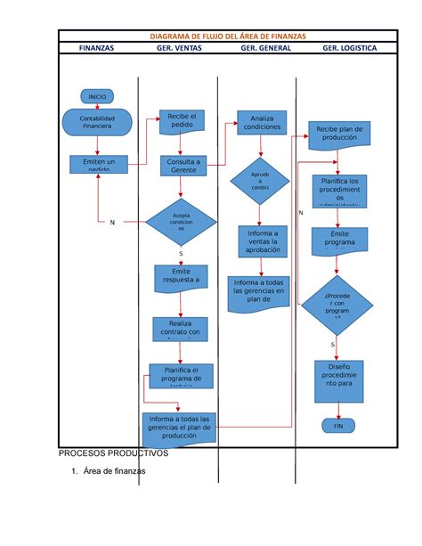 Diagrama De Flujos Del Proceso Productivo Del Ma Z Para La Harina The