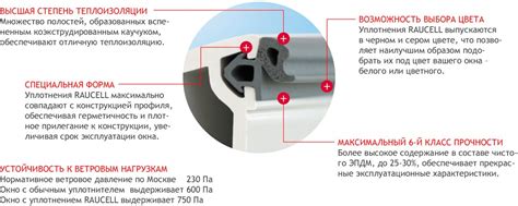 Инновационный оконный уплотнитель RAUCELL Rehau в Зеленограде