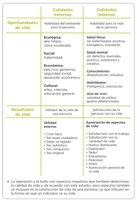 Calidad De Vida Contenido Archivado En Reis Digital