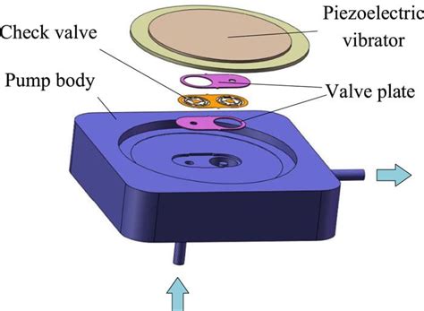 Piezoelectric Pumps A Comprehensive Guide
