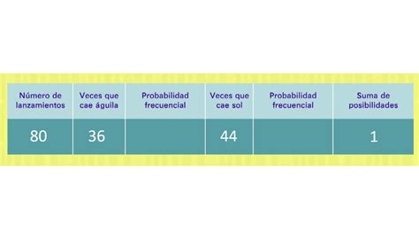 Tomidigital Probabilidad Frecuencial