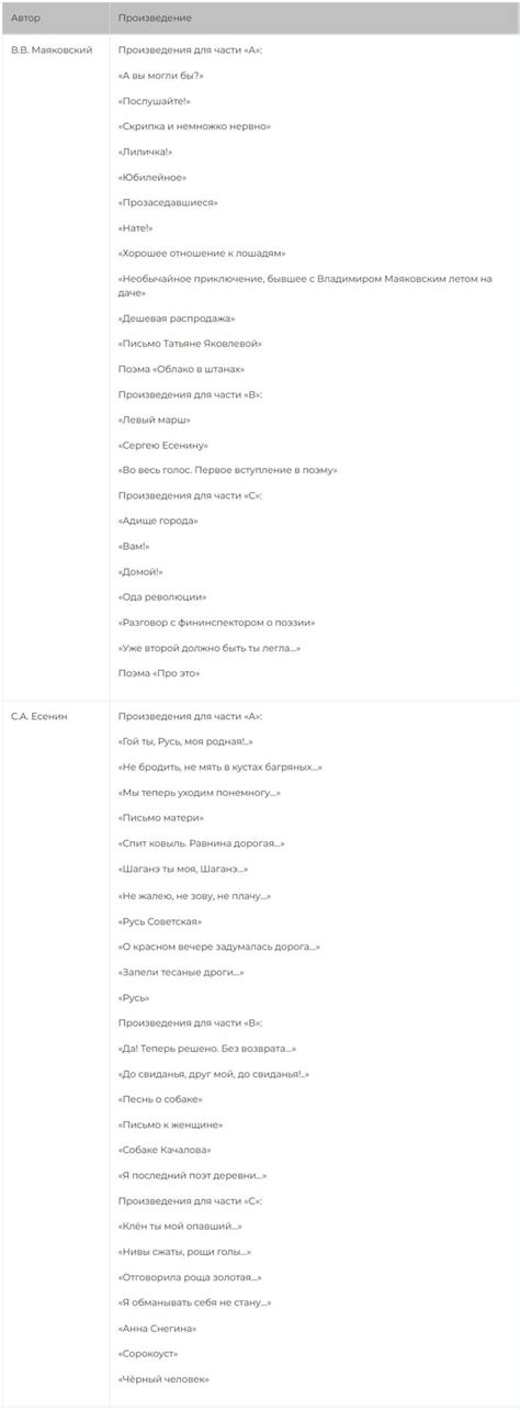 Список литературы для сдачи ЕГЭ по литературе 2023 | ФИПИ