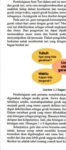 Bahan Ajar Koordinasi Gerak Salsabila Sr Flip Pdf Anyflip