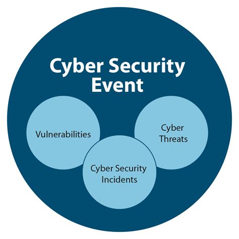 Government Of Canada Cyber Security Event Management Plan Gc Csemp