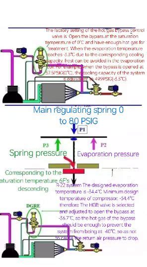 Application Of Hot Gas Bypass Valve In Refrigeration Unit