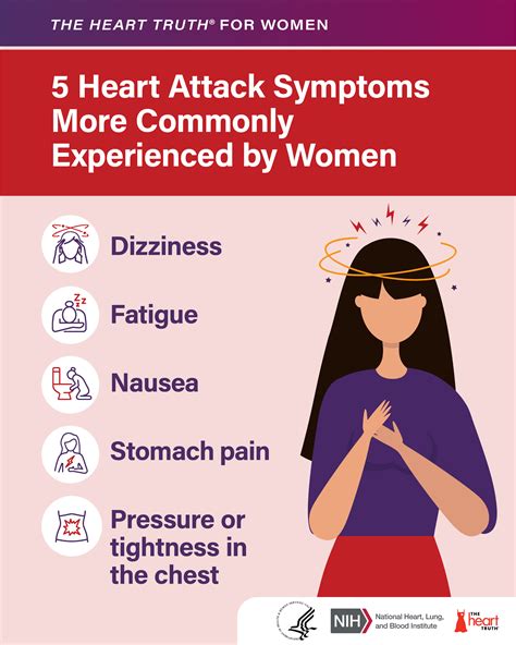 Heart Attack Warning Signs Women