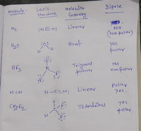 Ch2f2 Lewis Structure
