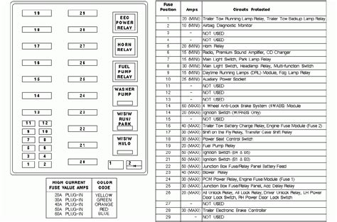 98 F150 Fuse Box Diagram