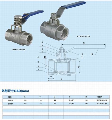 Htq11f弹簧式球阀 Htq11f弹簧式球阀规格、htq11f弹簧式球阀尺寸、htq11f弹簧式球阀报价、htq11f弹簧式球阀型号