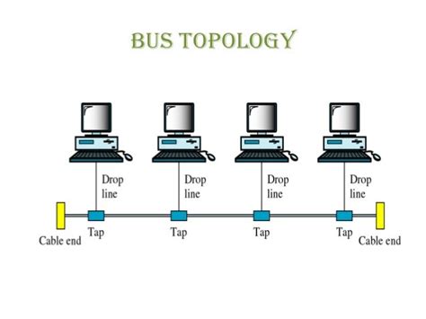 Dc Lec 03 Topologies