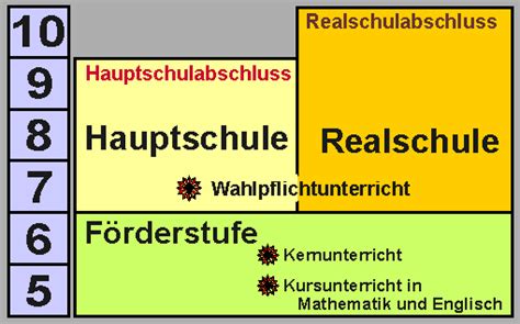 SCHULE im OSTERGRUND Seite1