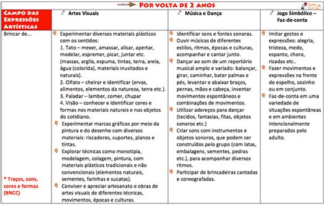Tabela De Objetivos De Desenvolvimento E Aprendizagem Para Educação Infantil