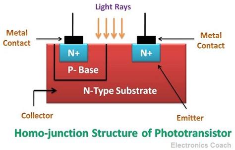 What Is Phototransistor Working Advantages And Applications