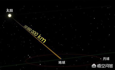 从太阳到地球的距离是多少光年