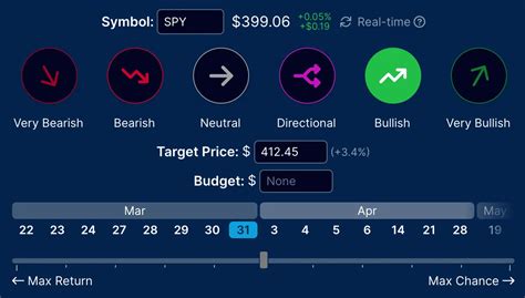 Features Options Profit Calculator Optimizer Options Flow Optionstrat