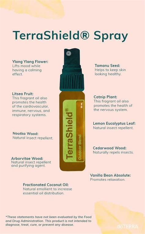 doTERRA TerraShield Outdoor Blend Uses & Benefits - Best Essential Oils ...