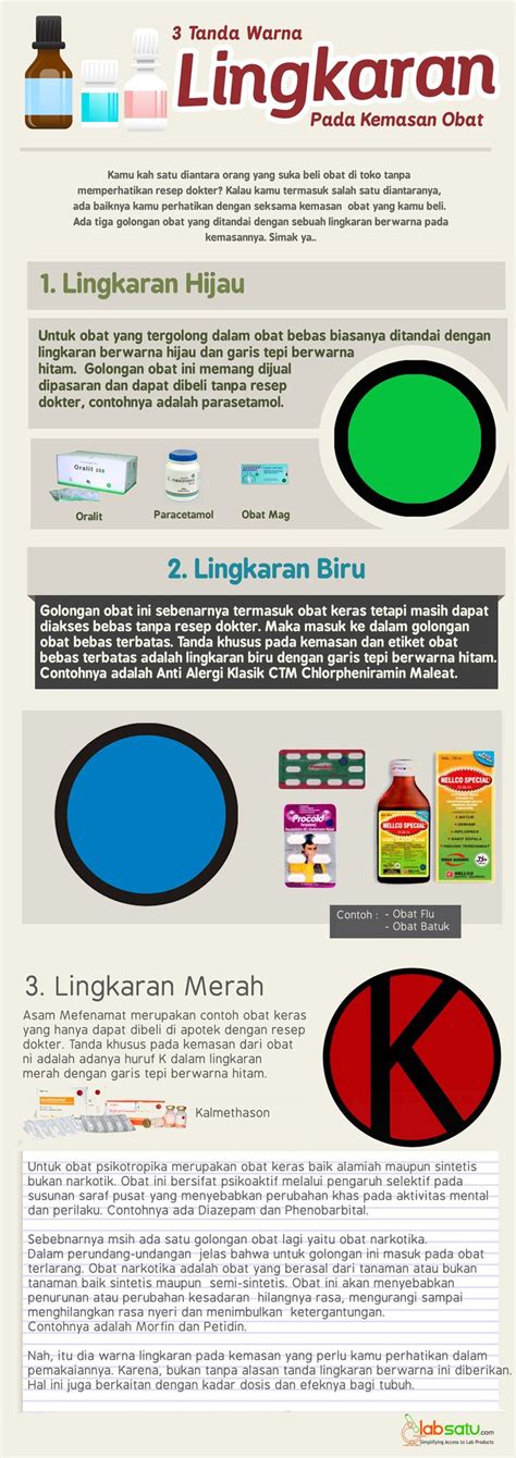 Lingkaran Warna Hijau 52 Koleksi Gambar