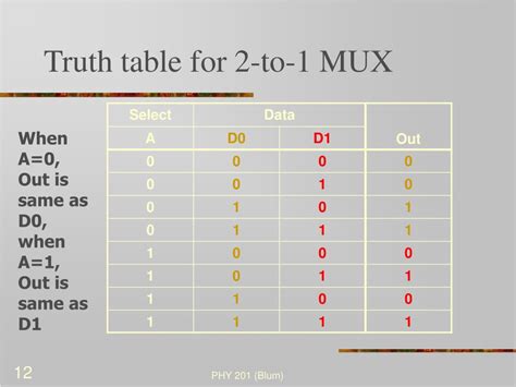 PPT - Multiplexing and Demultiplexing PowerPoint Presentation, free ...