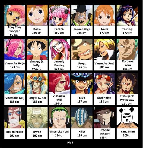 Many Different Anime Characters Are Shown In This Chart With Each