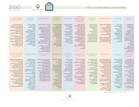 وظائف المستقبلpdf