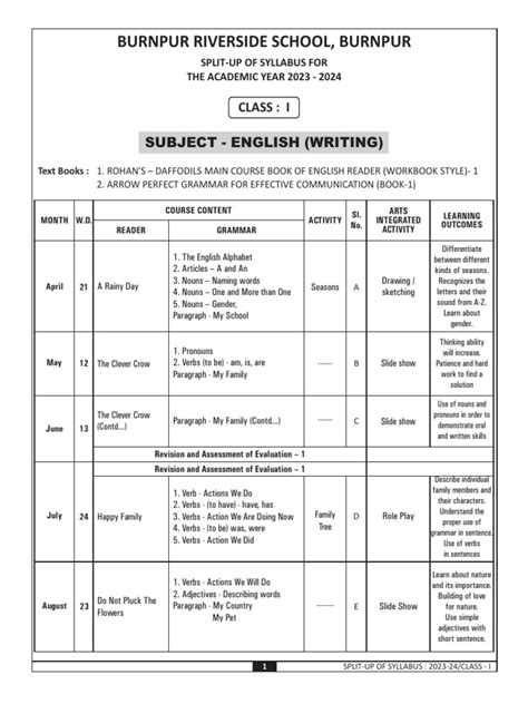 Syllabus Class I 2023 24 Revised Download Free Pdf Adjective Verb