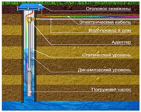 Насос для скважины: как выбрать, установить и какие виды насосов ...